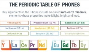 Minerales en un teléfono celular